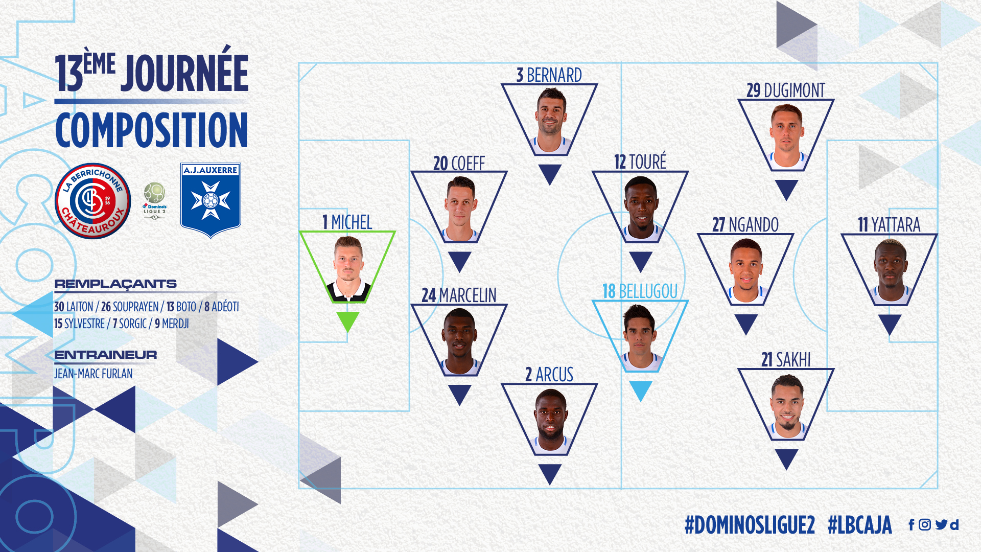 La composition pour Châteauroux-AJA