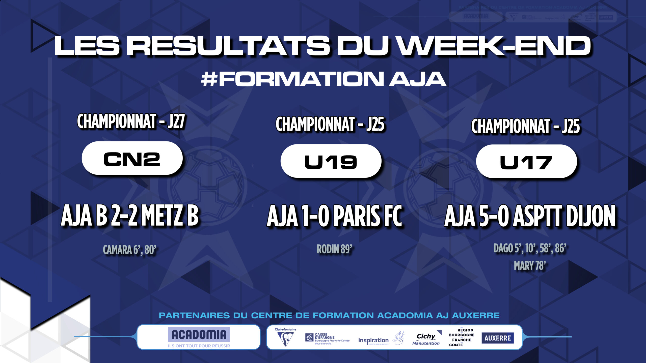 Les résultats du week-end pour la Formation AJA (week-end du 30 avril - 1er mai)