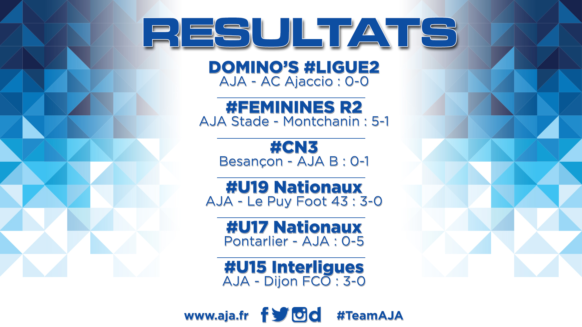 Résultats du weekend