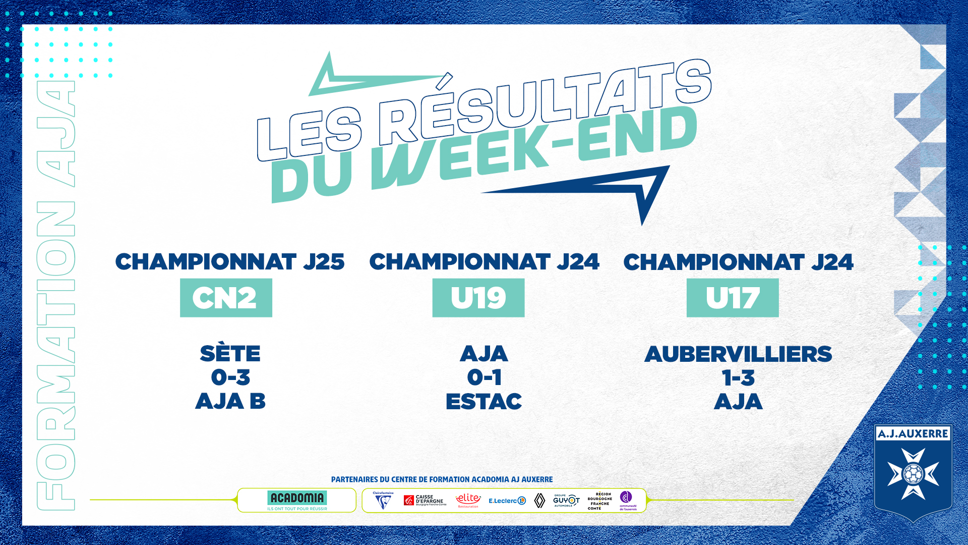 Les résultats du week-end pour la Formation AJA